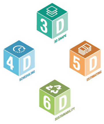 Our BIM Know-How